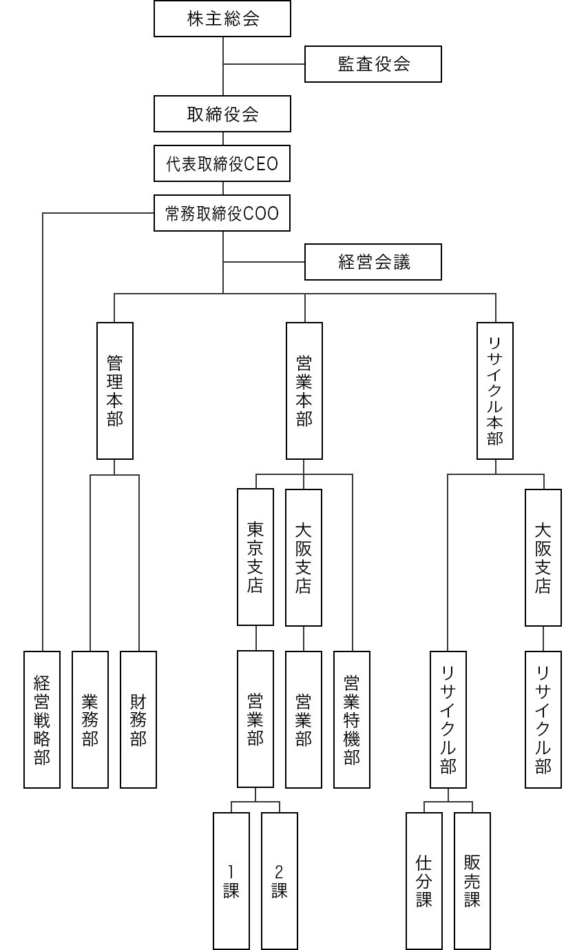 社内体制 企業情報 株式会社パソコンファーム